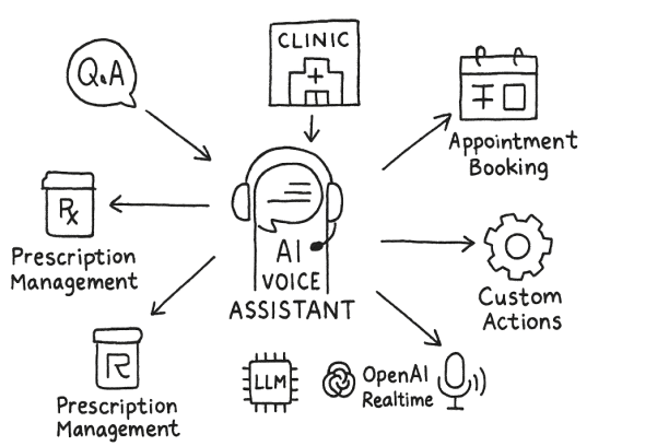 AI Voice Assistant & Chatbot